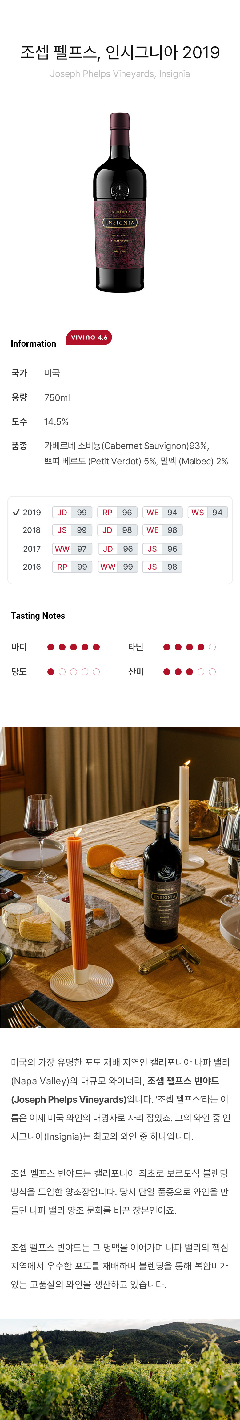 조셉 펠프스, 인시그니아 2019 Joseph Phelps Vineyards, Insignia 미국의 가장 유명한 포도 재배 지역인 캘리포니아 나파 밸리(Napa Valley)의 대규모 와이너리, 조셉 펠프스 빈야드(Joseph Phelps Vineyards)입니다. ‘조셉 펠프스’라는 이름은 이제 미국 와인의 대명사로 자리 잡았죠. 그의 와인 중 인시그니아(Insignia)는 최고의 와인 중 하나입니다. 조셉 펠프스 빈야드는 캘리포니아 최초로 보르도식 블렌딩 방식을 도입한 양조장입니다. 당시 단일 품종으로 와인을 만들던 나파 밸리 양조 문화를 바꾼 장본인이죠. 조셉 펠프스 빈야드는 그 명맥을 이어가며 나파 밸리의 핵심 지역에서 우수한 포도를 재배하며 블렌딩을 통해 복합미가 있는 고품질의 와인을 생산하고 있습니다.